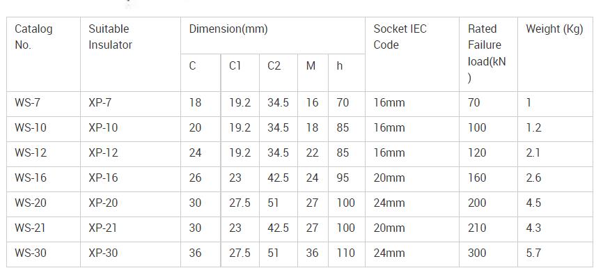 High Quality  Hot Dip Galvanized electrical Socket Clevis