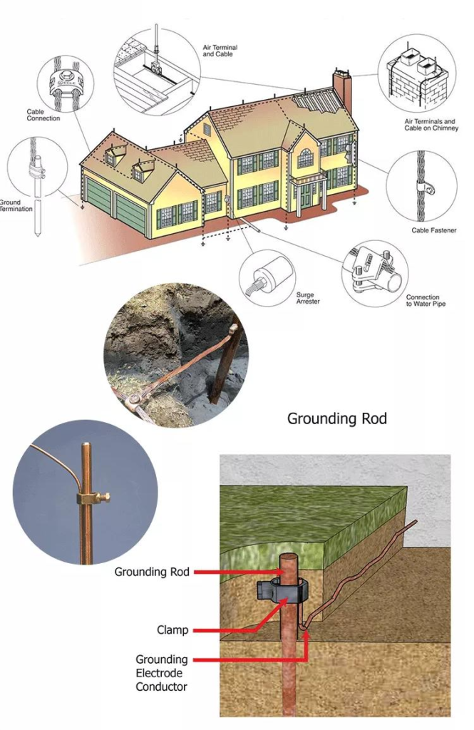 Copper Clad Steel Ground  Rod